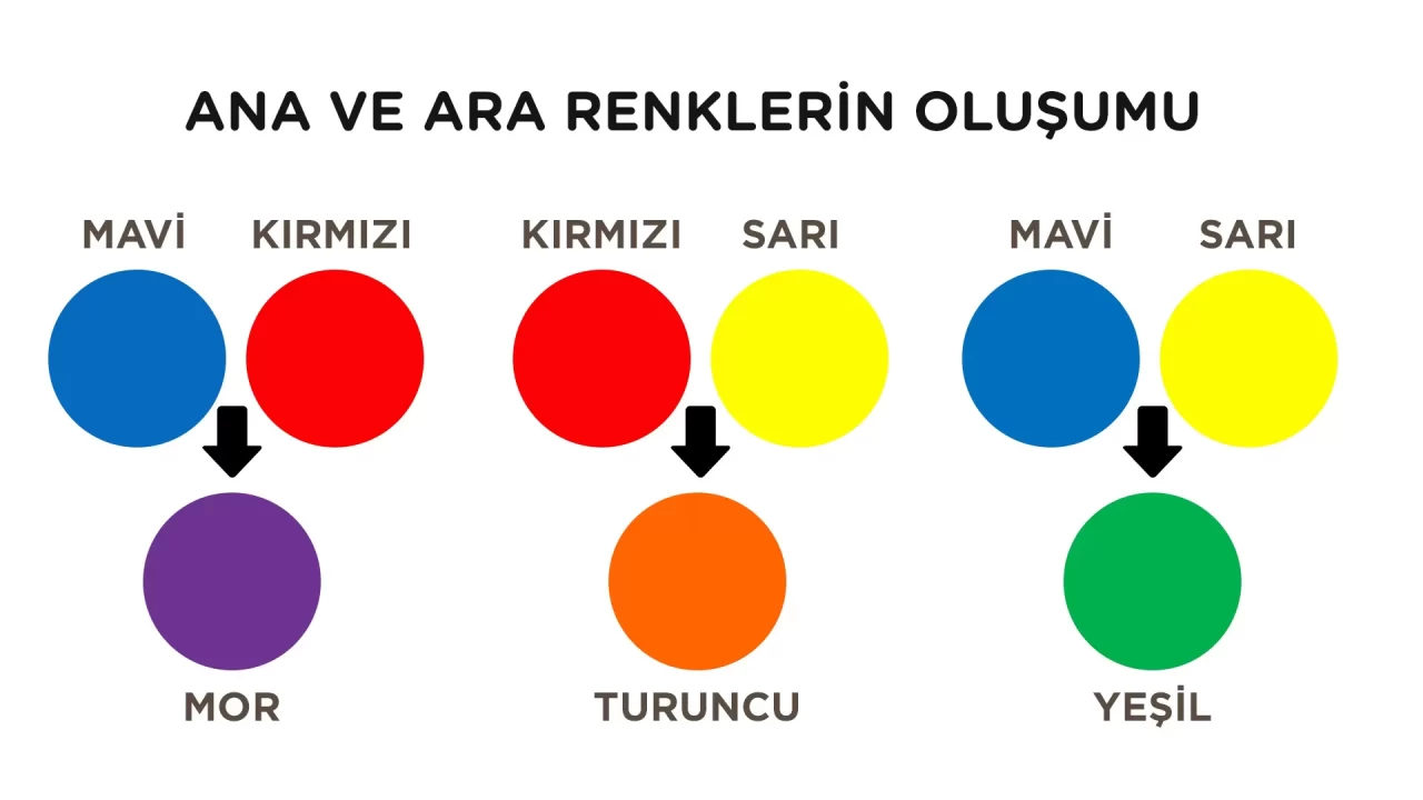 Turuncu Renk Nasıl Elde Edilir?