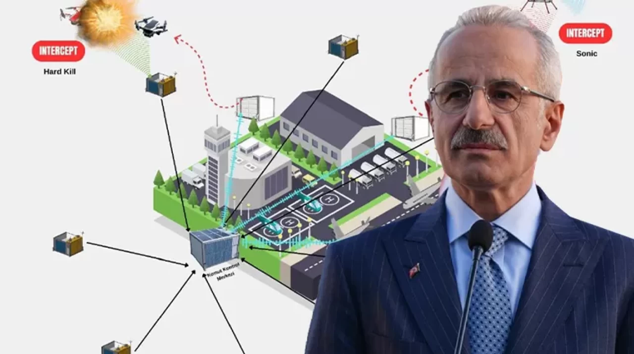 Havalimanlarına savunma kalkanı: Kuş ve FPV dron tehditlerine yerli çözüm!