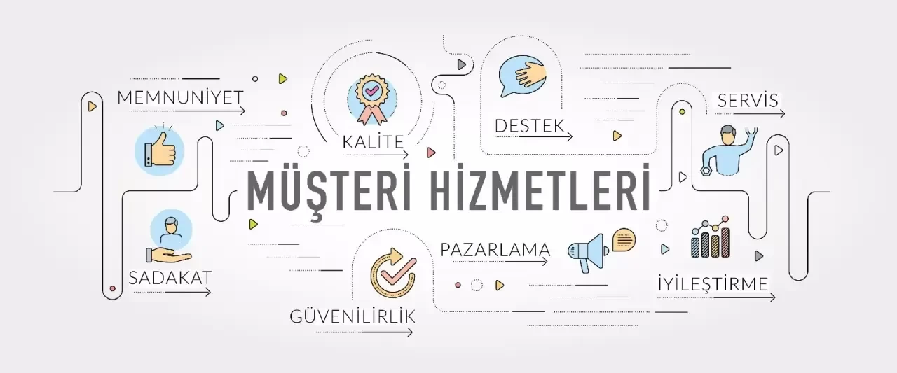 CRM Nedir? İşletmeler İçin Önemi ve Faydaları