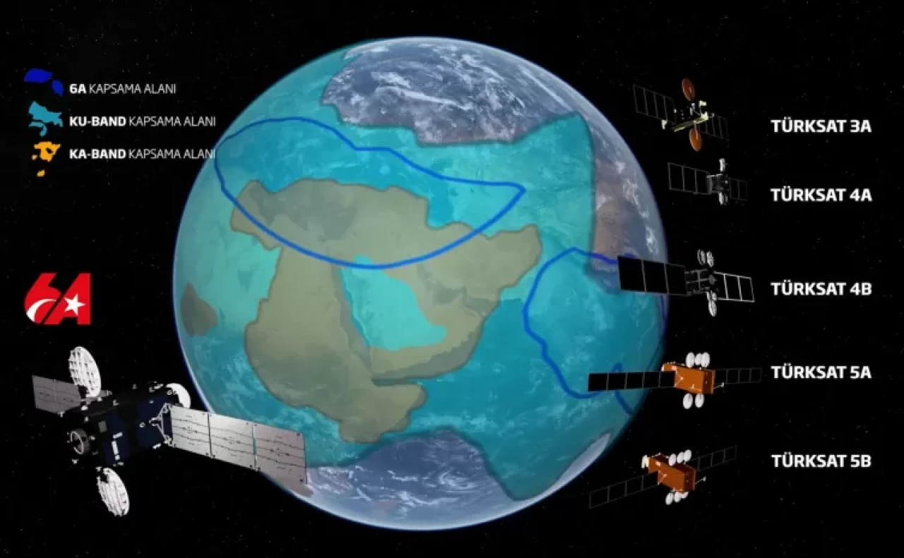 TÜRKSAT 6A ile tarihi başarı: Uydu pazarı artık Türkiye’yi konuşuyor