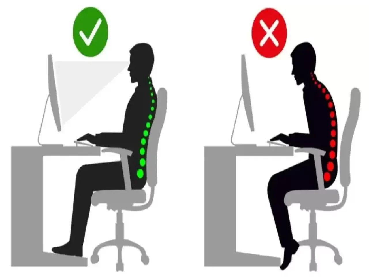 Ergonomist Nasıl Olunur? Ergonomist Olma Şartları Nelerdir?