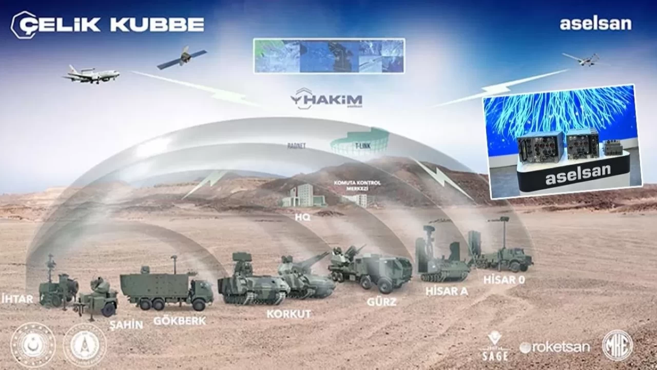 Çelik Kubbe’ye yerli güç: T-LINK' seri üretimde!