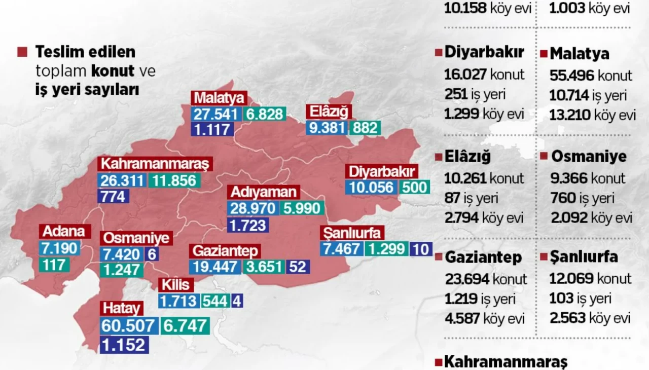 Cumhurbaşkanlığı İletişim Başkanlığından "asrın inşa seferberliği" paylaşımı