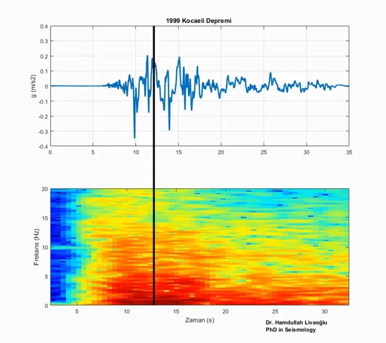 17 Ağustos Marmara Depremi'nin 'sesi' oluşturuldu