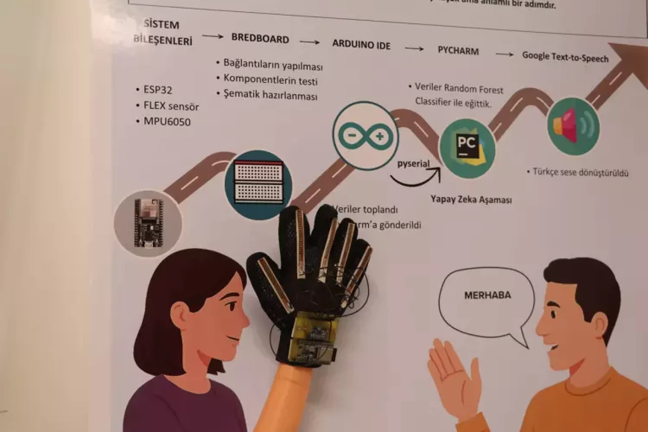 Üniversite öğrencilerinden işaret dilini sese dönüştüren eldiven