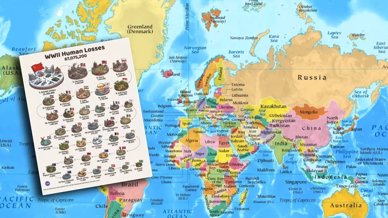 2. Dünya Savaşı’nda ülkelerin kayıpları… Sadece 1 ülkede 25 milyondan kayıp var.