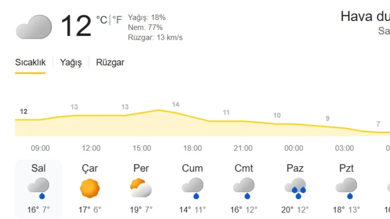 Osmaniye hava durumu: 3 Şubat 2026 haftalık tahmin (Güneşli ve Serin)