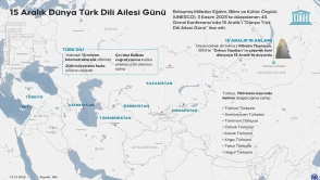 15 Aralık Dünya Türk Dili Ailesi Günü’ne özel: Doç. Dr. Doğan Çolak Türkgün’e konuştu