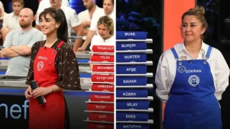 MasterChef’te kaptanlar seçildi! Mavi ve kırmızı takımda kimler var?