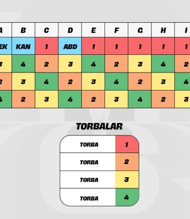 2026 Dünya Kupası kura çekimi için geri sayım başladı!