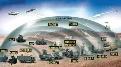 Çelik Kubbe için 6,5 milyar dolarlık yatırım!