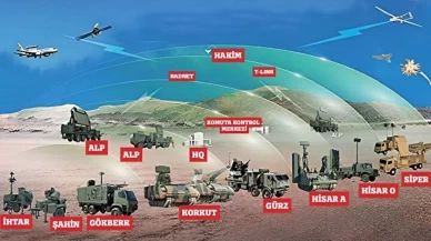 Türkiye'den ''Mavi Vatan''a AKATA ile savunma