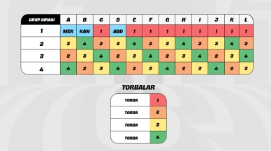 2026 Dünya Kupası kura çekimi için geri sayım başladı!