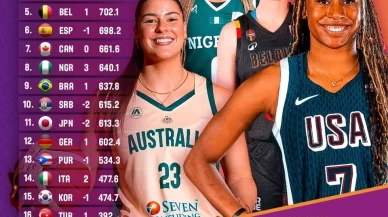 FIBA dünya sıralaması güncellendi