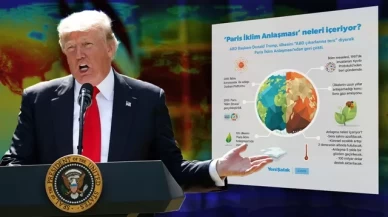 ABD Paris Anlaşması'ndan resmen çekildi