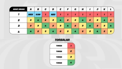 2026 Dünya Kupası kura çekimi için geri sayım başladı!