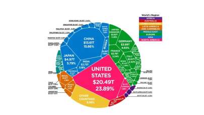 İşte ekonomi pastasında Türkiye'nin yeri