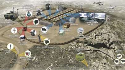 Modüler üs bölgelerine ASELSAN desteği