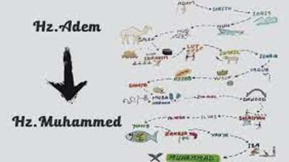 Duyunca çok şaşıracaksınız! Peygamberler ne iş yapıyordu?