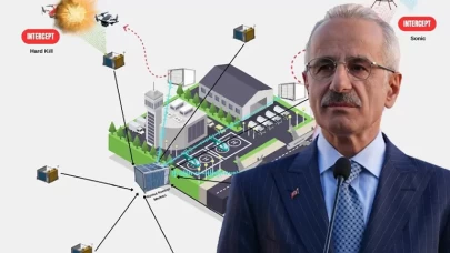 Havalimanlarına savunma kalkanı: Kuş ve FPV dron tehditlerine yerli çözüm!