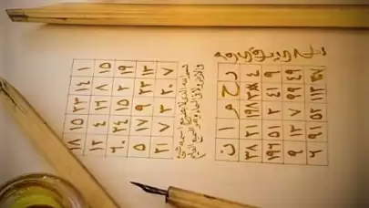 Ebced Hesabı Nedir? En Hızlı Ebced Hesaplama