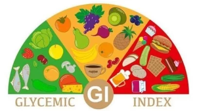Sık Sık Acıkmanın Sebebi: Glisemik İndeksi Yüksek Besinler!
