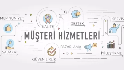 CRM Nedir? İşletmeler İçin Önemi ve Faydaları