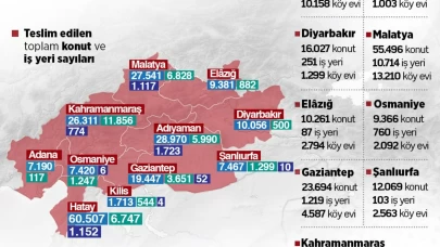 İletişim Başkanlığından "asrın inşa seferberliği" paylaşımı