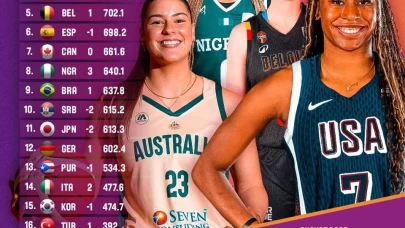 FIBA dünya sıralaması güncellendi