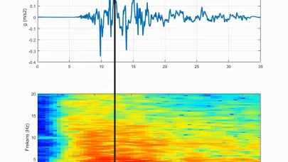 17 Ağustos Marmara Depremi'nin 'sesi' oluşturuldu