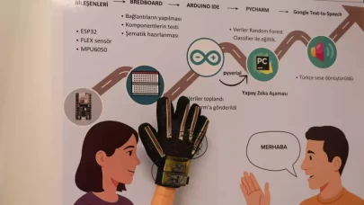 Üniversite öğrencilerinden işaret dilini sese dönüştüren eldiven