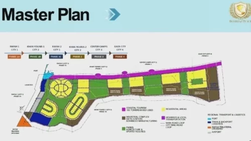 ABD’den "Yeni Gazze" planı, en az 25 milyar dolarlık yatırım yapılacak