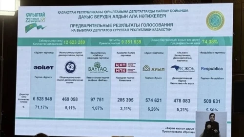 Kazakistan'da kurultay dönemi başladı