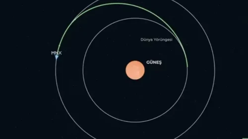 Japonya’dan Mars hamlesi! Phobos’tan numune getirecek uzay aracı fırlatıldı