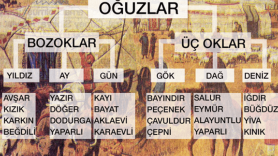 Oğuzlar'ın hangi Türk boyundansınız?