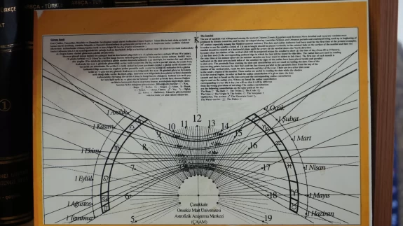 "Taşköprü'deki Pompeiopolis Antik Kenti'nde tarihi güneş saati keşfedildi!"