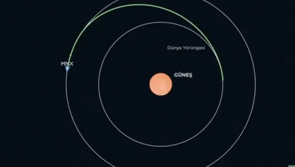 Japonya’dan Mars hamlesi! Phobos’tan numune getirecek uzay aracı fırlatıldı