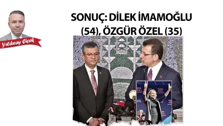Sonuç: Dilek İmamoğlu (54), Özgür Özel (35)