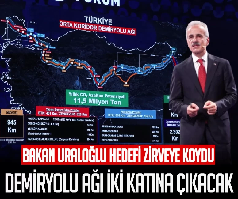 Bakan Uraloğlu hedefi zirveye koydu! Demiryolu ağı iki katına çıkacak