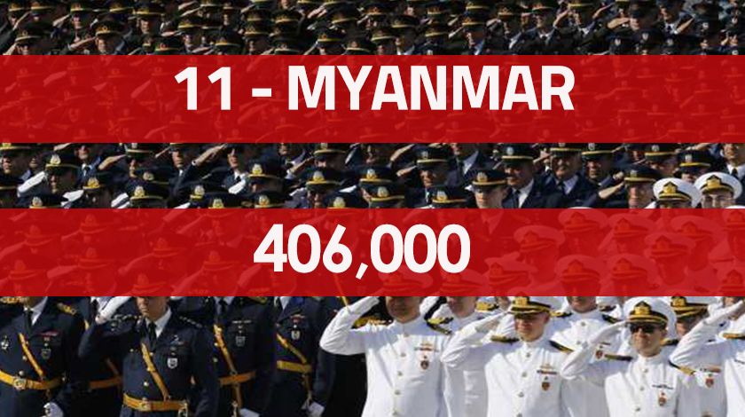 En çok askere sahip olan ordular 10