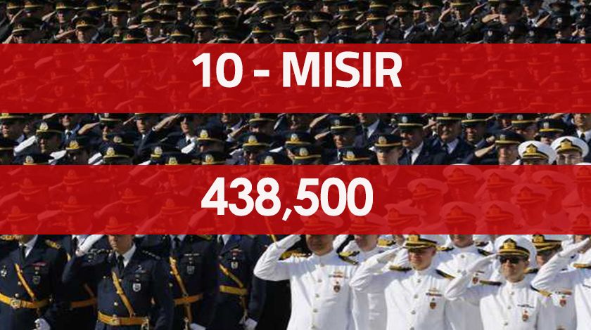 En çok askere sahip olan ordular 11