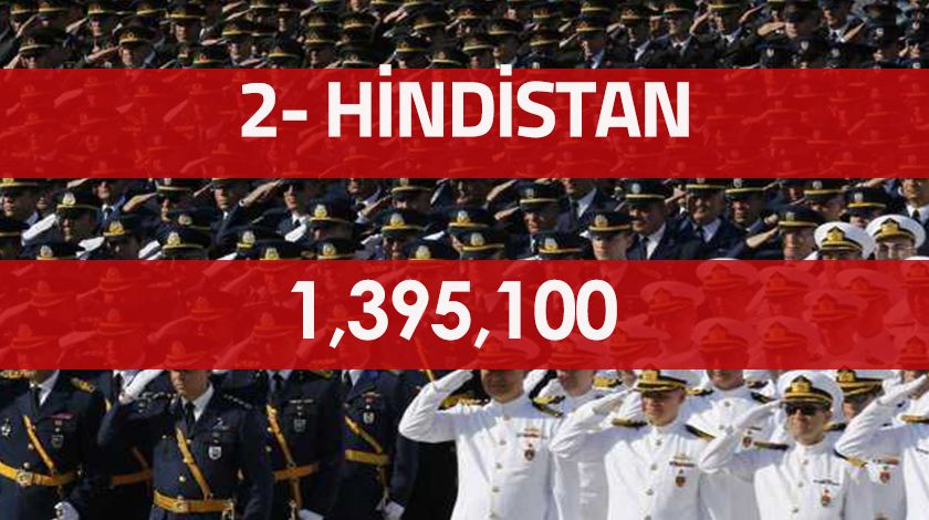 En çok askere sahip olan ordular 19