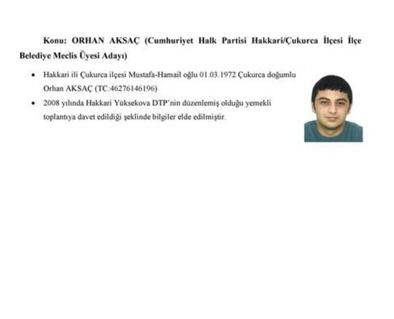 CHP Saadet ve İP'nin PKK ile bağlantılı adayları 31