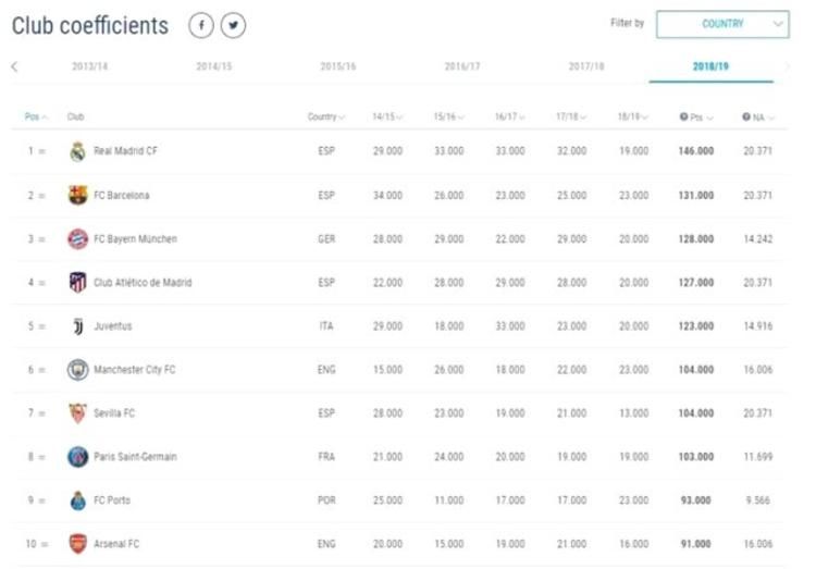 UEFA en başarılı Türk takımını açıkladı 22
