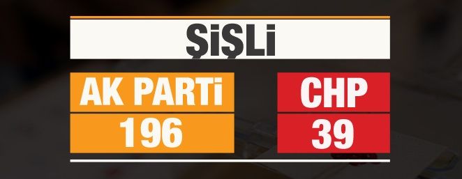 Fark kapanıyor! Hangi partiye kaç oy eklendi? İşte sonuçlar... 1