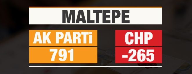 Fark kapanıyor! Hangi partiye kaç oy eklendi? İşte sonuçlar... 2