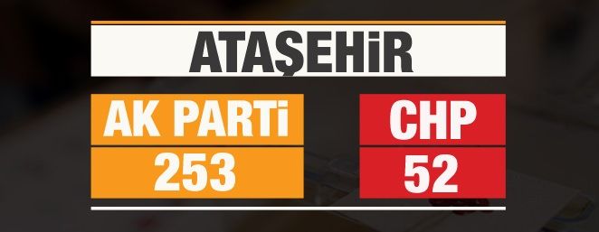 Fark kapanıyor! Hangi partiye kaç oy eklendi? İşte sonuçlar... 3