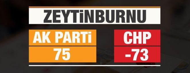 Fark kapanıyor! Hangi partiye kaç oy eklendi? İşte sonuçlar... 5