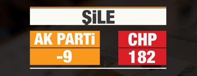 Fark kapanıyor! Hangi partiye kaç oy eklendi? İşte sonuçlar... 17