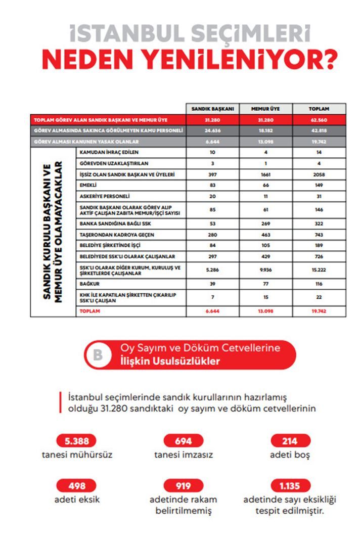 Seçimler neden yenileniyor? İstanbul kararı için işte o kitapçık​ 2
